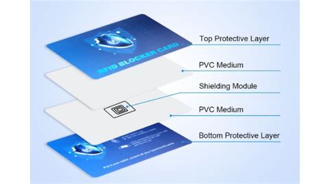 Custom Rfid Blocking Card 